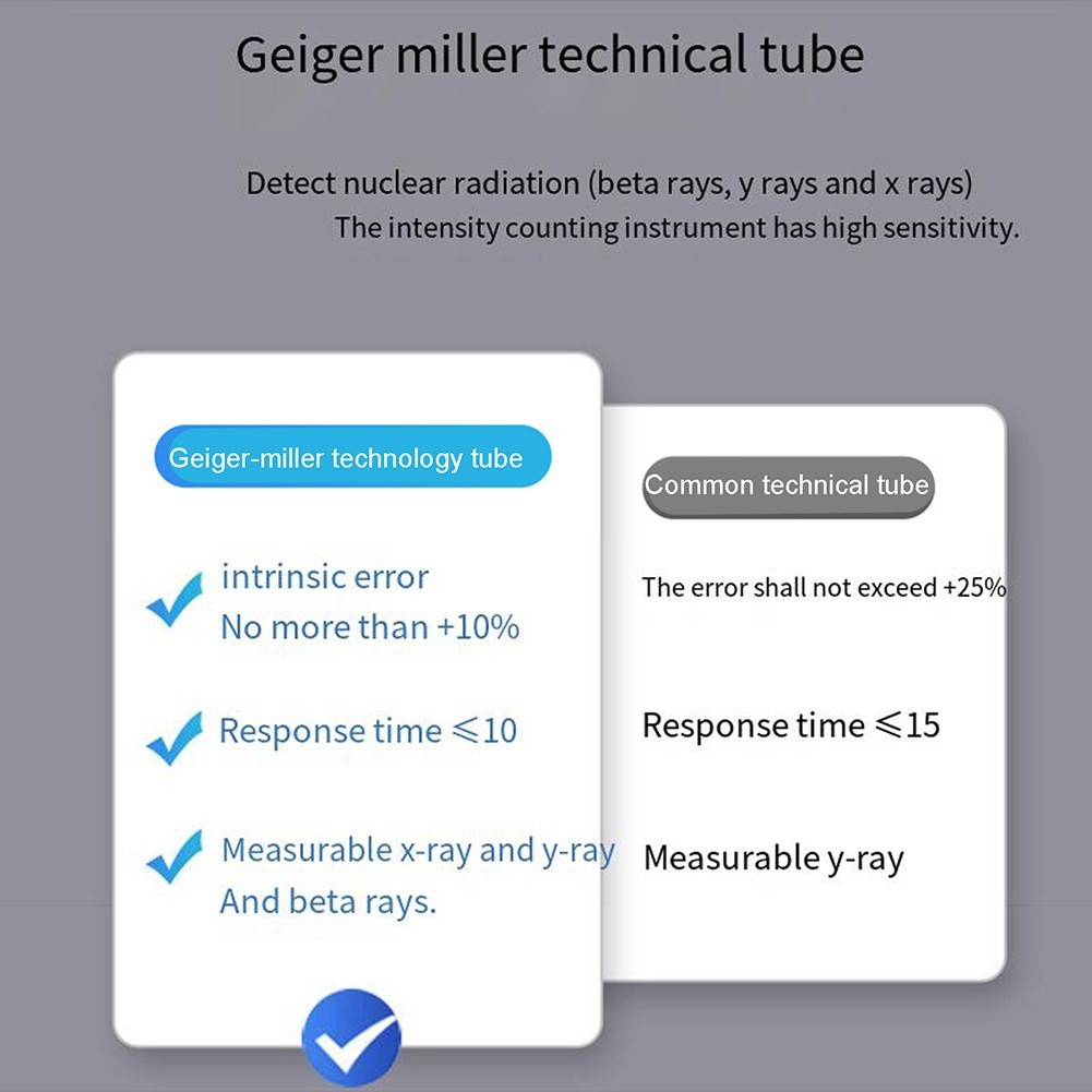 เครื่องตรวจจับรังสีนิวเคลียร์ Geigerเคาน์เตอร์เครื่องทดสอบรังสีหลอด ...