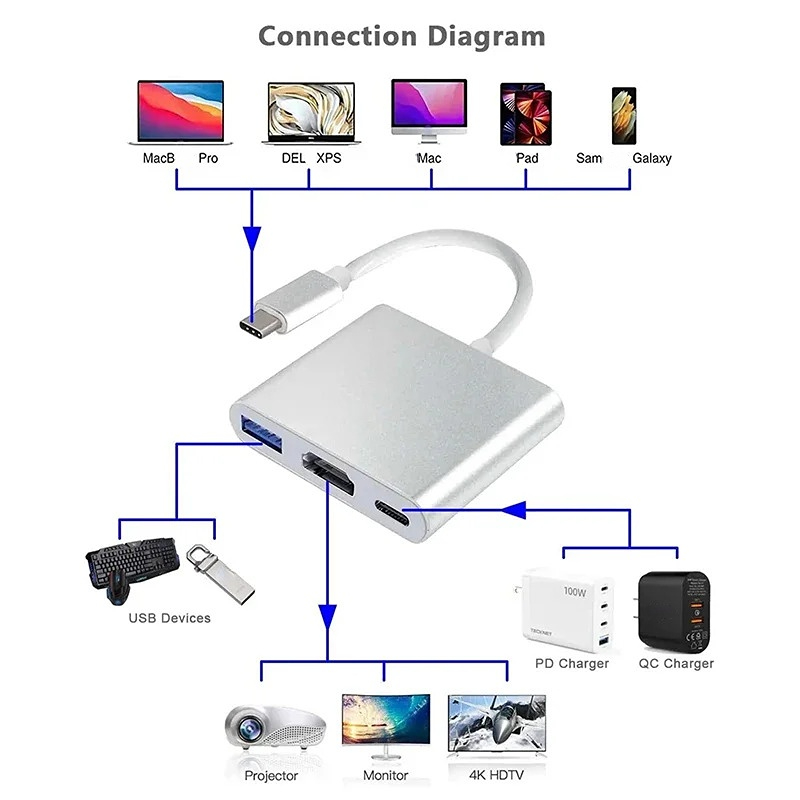 3-1-type-c-hdmi-hub-pd-100w-usb-c-usb-3-0
