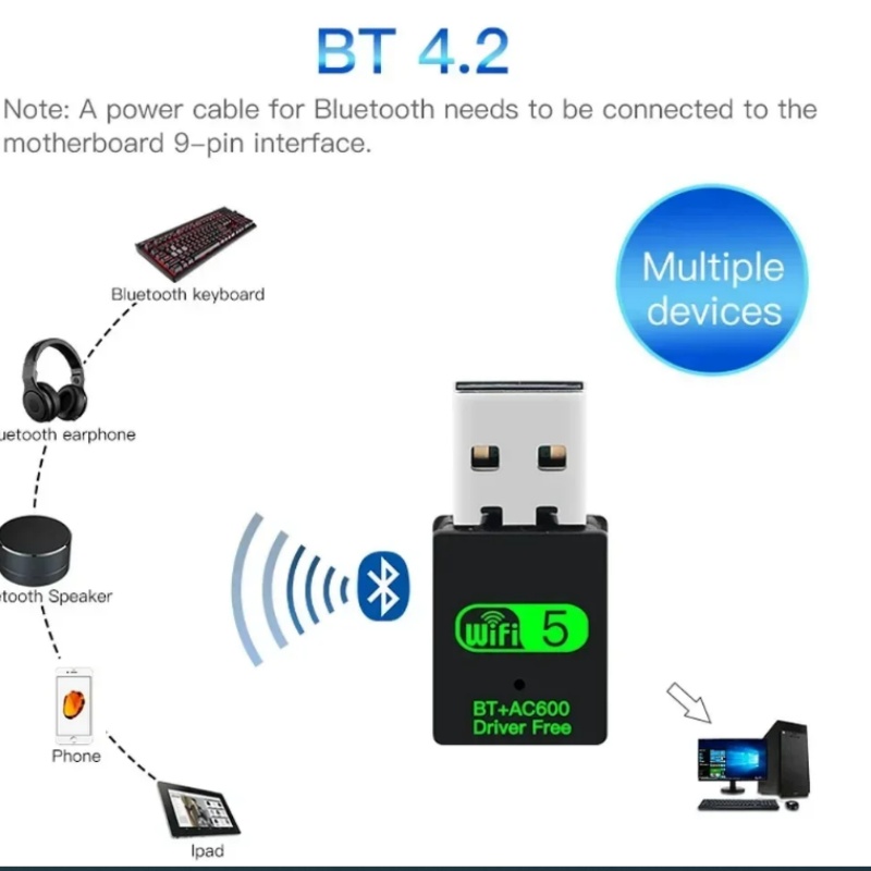 Dongle Dual Band 2 in 1 2.4G 5GHz USB Wi-Fi 5 เครือข่ายไร้สาย Wlan ...