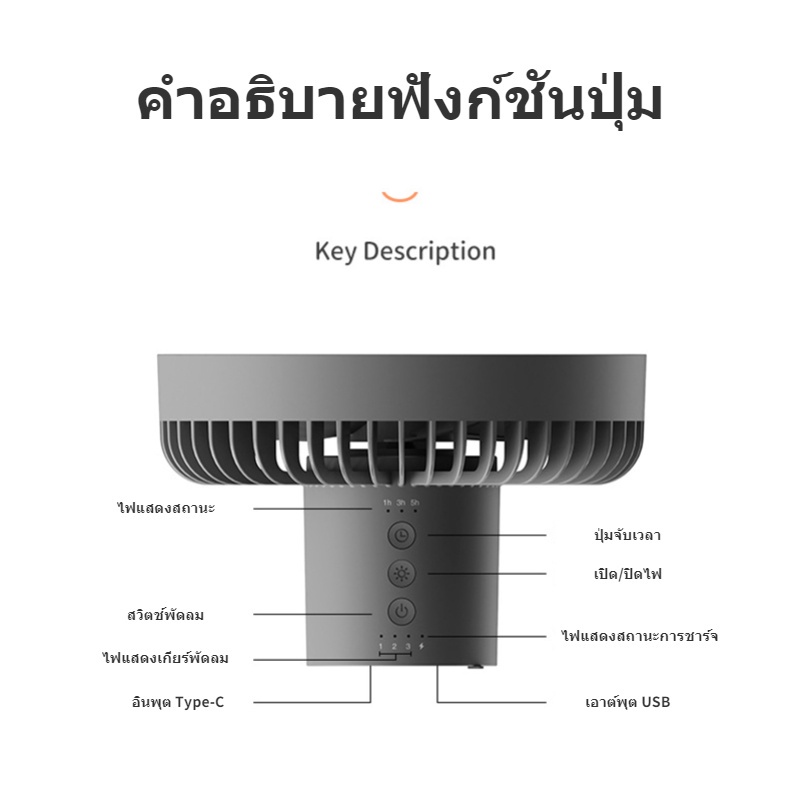 พัดลมแคมป์ปิ้ง-10000mah-พัดลมโคมไฟ-3-in-1-พัดลมพกพาชาร์จแบตได้-usb-พัดลมมินิมอล-พร้อมขาตั้ง-พัดลมเล็กตั้งโต๊ะ