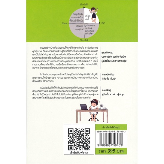 หนังสือ-บ้านเล็กจัดให้ใหญ่-2-สนพ-วารา-หนังสือคนรักบ้านและสวน-บ้านและตบแต่ง-อ่านสบาย