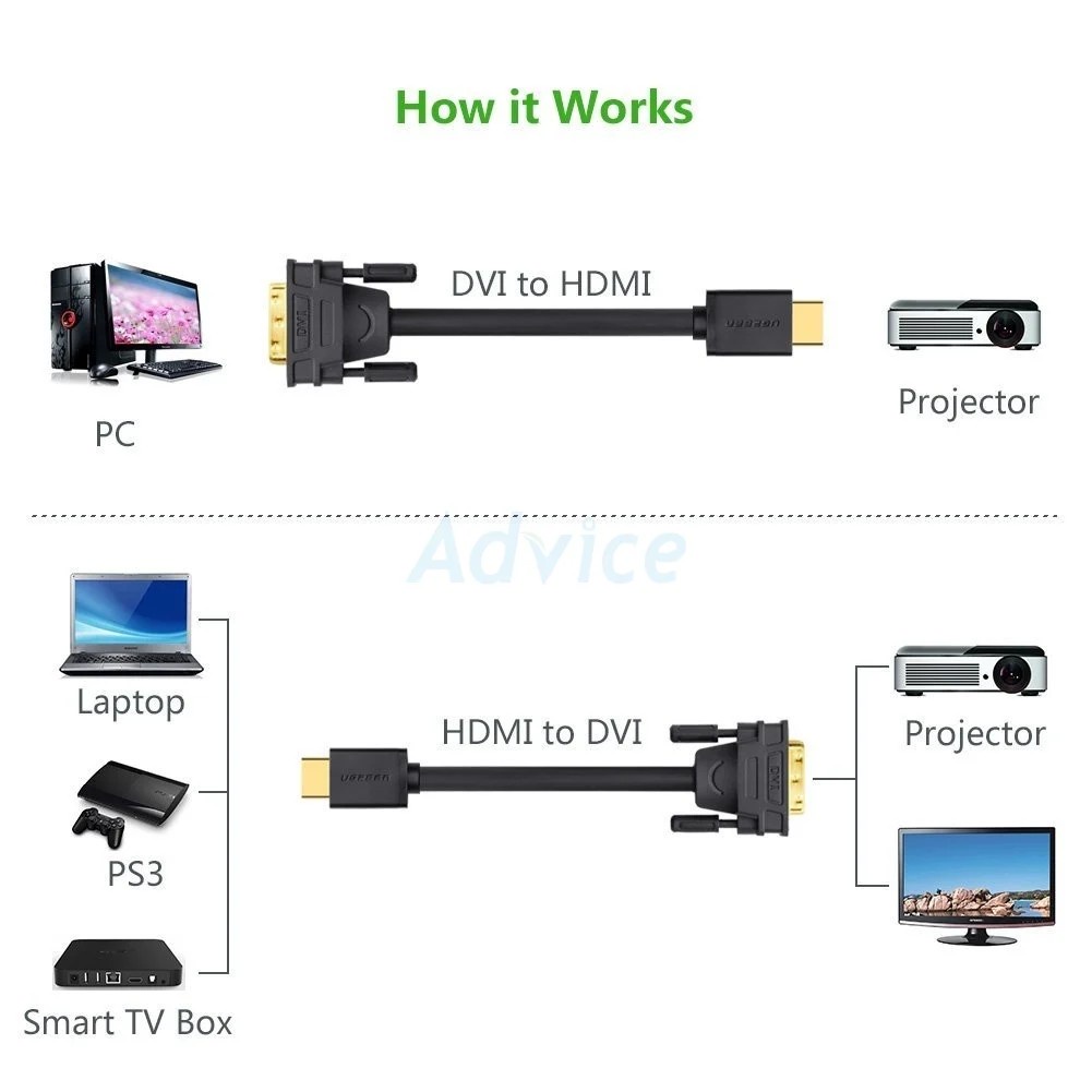 ugreen-cable-display-dvi-24-1-to-hdmi-1-5m-11150