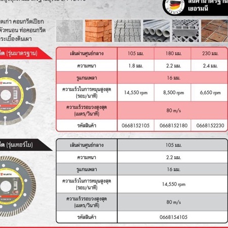 แผ่นตัดคอนกรีต-wurth-4-นิ้ว-กระเบื้องดินเผา-อิฐตัวหนอน-สามารถตัดเหล็กที่อยู่ด้านในได้-ใบตัดเพชร-4