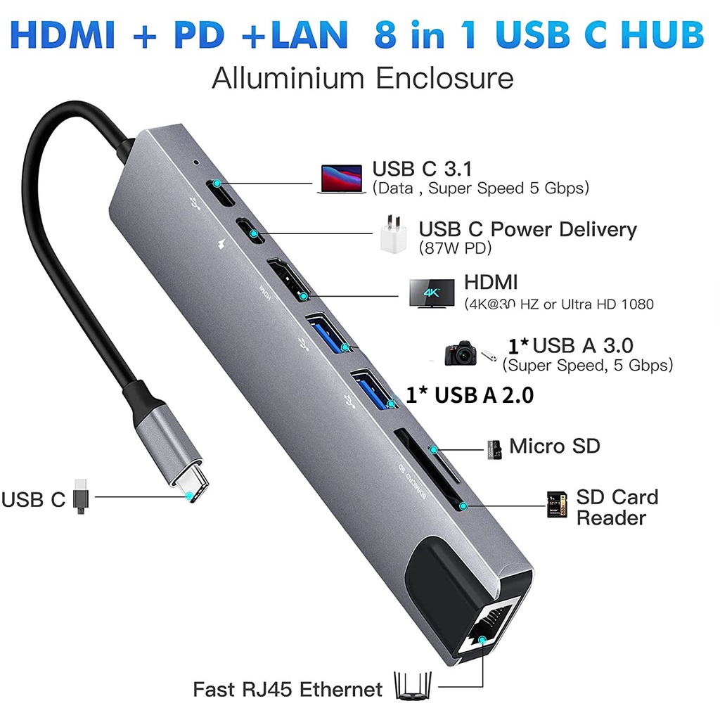 8 In 1 ตัวแยก USB Type C สําหรับ 4K HDMI RJ45 Ethernet 3.0 TF Card ...