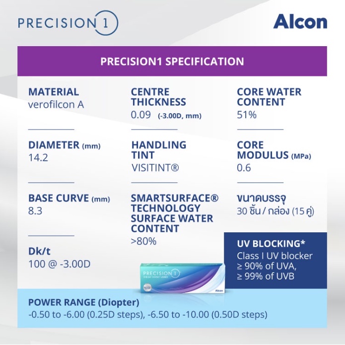 ใหม่-precision-1-คอนแทคเลนส์รายวัน-1-กล่องมี-15-คู่-ซื้อ-2-กล่อง-เหลือกล่องละ-700-บาท