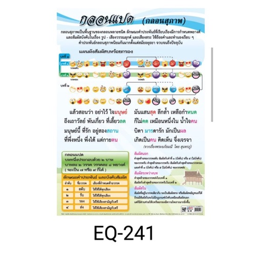 กลอนแปด-eq-241-โปสเตอร์สื่อการสอน-หุ้มพลาสติก-ขนาด-50-70-cm