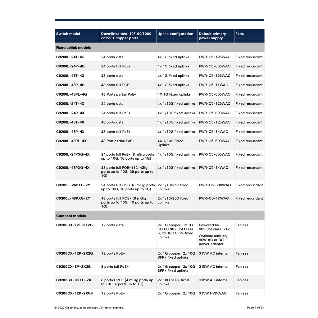 network-module-cisco-c9200-nm-4g-catalyst-9200-4-x-1g-network-module-สำหรับสวิตช์-ประกันตลอดการใช้งาน