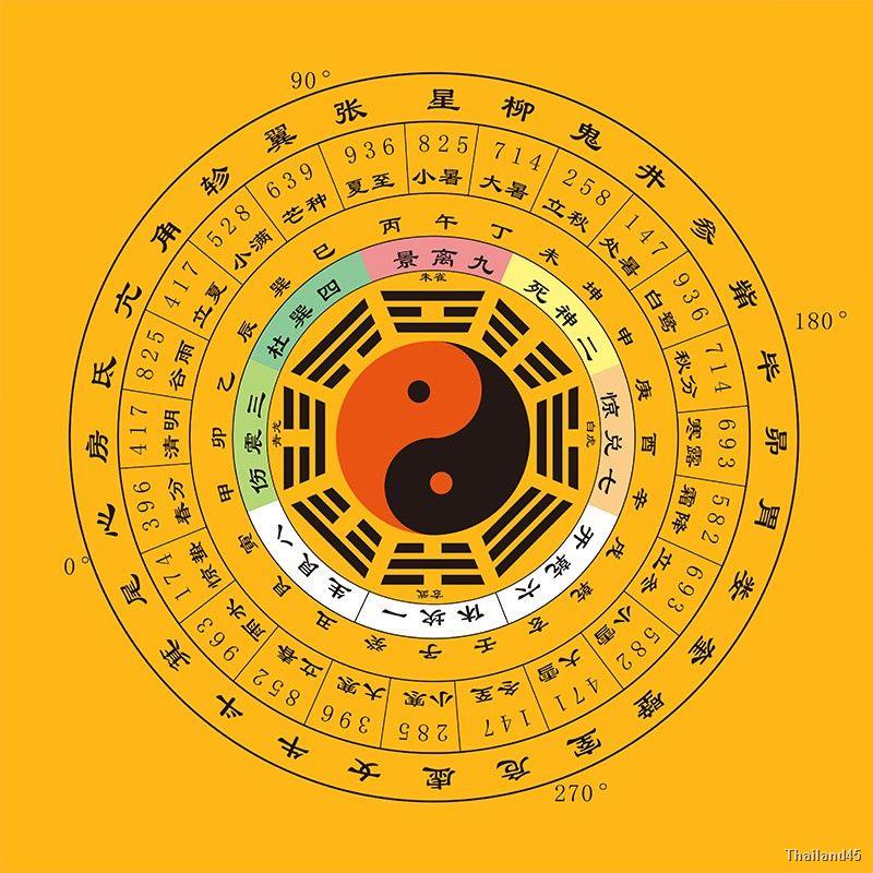 แผนที่ซุบซิบ-tai-chi-ห้าองค์ประกอบภาพวาดแขวนยี่สิบสี่แง่แสงอาทิตย์เส้นเมอริเดียนสิบสองชั่วโมง-zhou-yi-jing-การแพทย์แผ