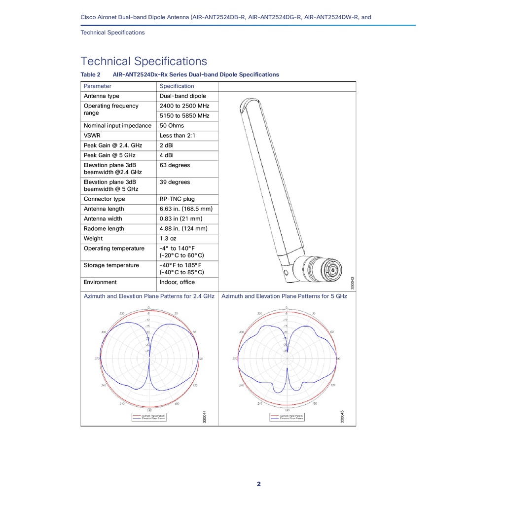 air-antenna-cisco-air-ant2524dw-r-2-4-ghz-2-dbi-5-ghz-4-dbi-dipole-ant-white-rp-tnc-รับประกัน-1-ปี