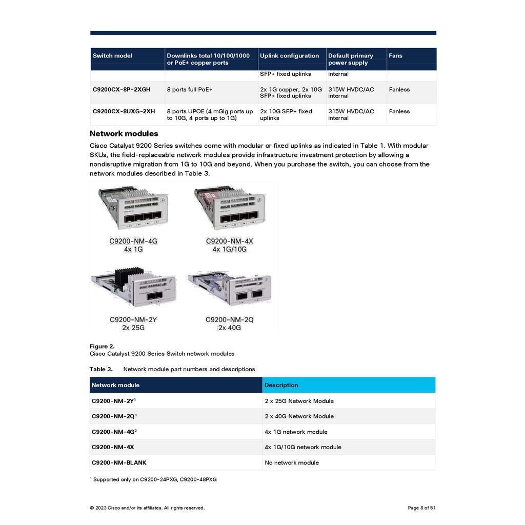 network-module-cisco-c9200-nm-4g-catalyst-9200-4-x-1g-network-module-สำหรับสวิตช์-ประกันตลอดการใช้งาน