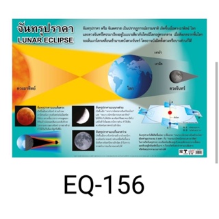 จันทรุปราคา EQ 156 โปสเตอร์สื่อการสอน หุ้มพลาสติก ขนาด 50 * 70 cm