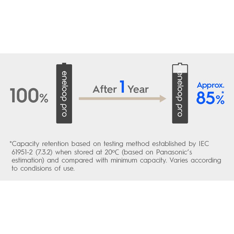lot-ใหม่ล่าสุดปี-2022-เดือน-11-แบตเตอรี่-panasonic-eneloop-pro-950-mah-aaax4-bk-4hcce-4bt-แถมกล่อง