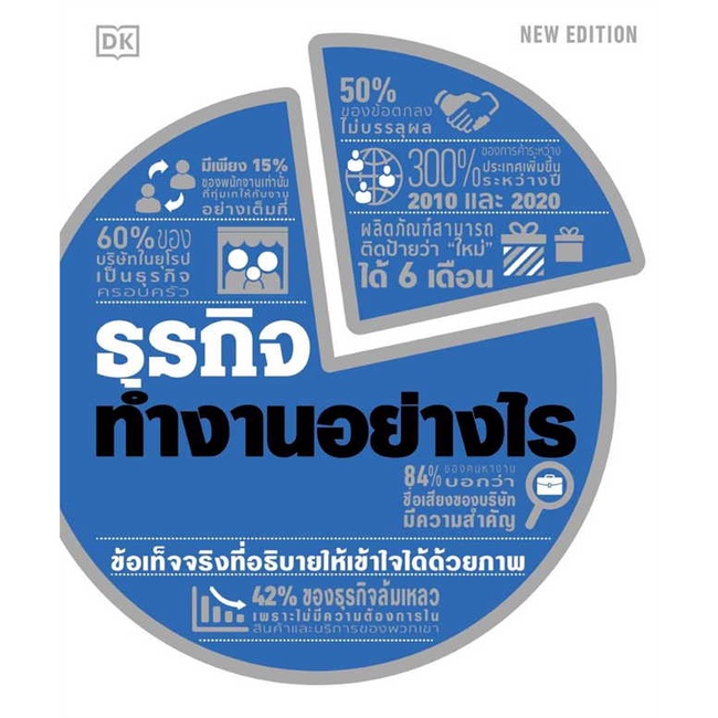 หนังสือ-ธุรกิจทำงานอย่างไร-ปกแข็ง-สนพ-วารา-ชื่อผู้แต่งสำนักพิมพ์-dk