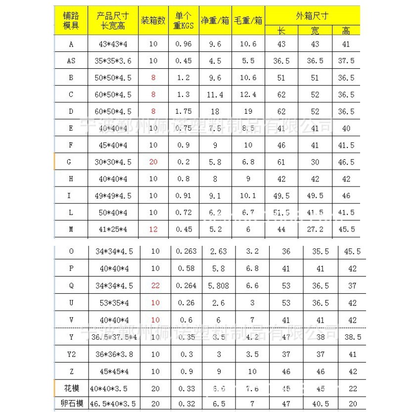 แม่พิมพ์ทางเดิน-แม่พิมพ์พื้น-แม่พิมพ์ทำทางเดินในสวน-บล็อคแม่พิมพ์ทำทางเดิน