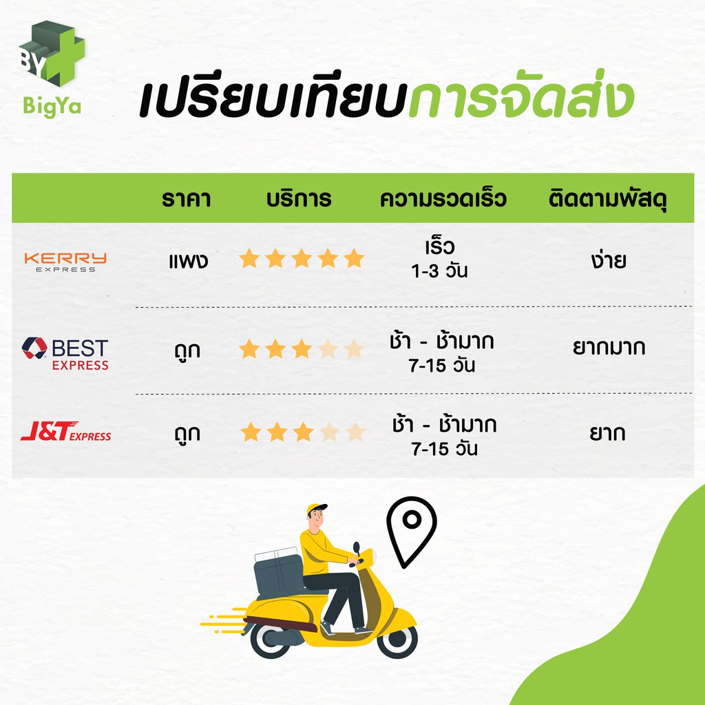 3m-nexcare-transpore-ทรานสพอร์-1-2-นิ้ว-5-หลา