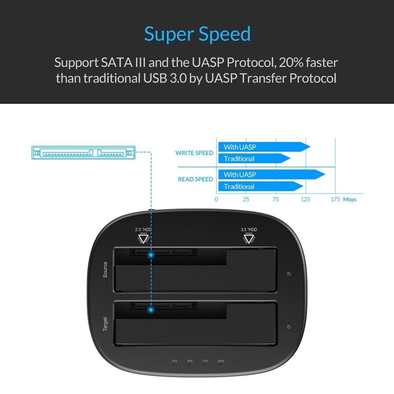 orico-6228us3-c-โอริโก้-ด๊อกกิ้งเชื่อมต่อฮาร์ดดิสก์-สำหรับ-hdd-ssd-ขนาด-2-5-3-5-นิ้ว-usb3-0-type-b-sata-i-ii-iii-12v3a-power-adapter-โคลนนิ่งแบบออฟไลน์-windowss-mac-linux-ของแท้รับประกัน-2-ปี