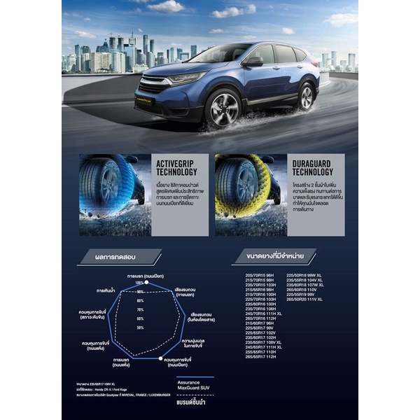 ส่งฟรี-ปี22-goodyear-265-65-r17-รุ่น-maxguard-suv-ยางรถยนต์-ยางกระบะ-รถsuv-ยางเอสยูวีขอบ17