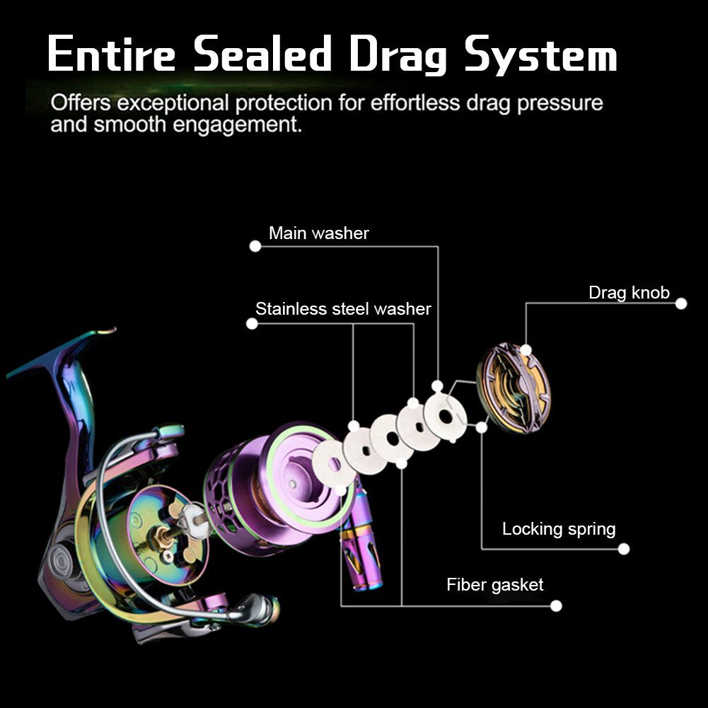 รอกสปินนิ่ง-daiwa-1000-5000ซีรีย์-รอกสปินนิ่ง15kg-max-drag-5-1-1-5-5-1-รอกตกปลาสปิน-รอกตกปลา-daiwa