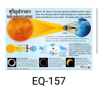 สุริยุปราคา EQ 157 โปสเตอร์สื่อการสอน  หุ้มพลาสติก ขนาด 50 * 70 cm