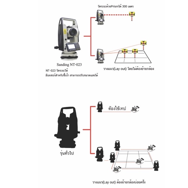 กล้องวัดมุมอิเล็กทรอนิกส์-sanding-รุ่น-nt-023-ระบบอัตโนมัติ