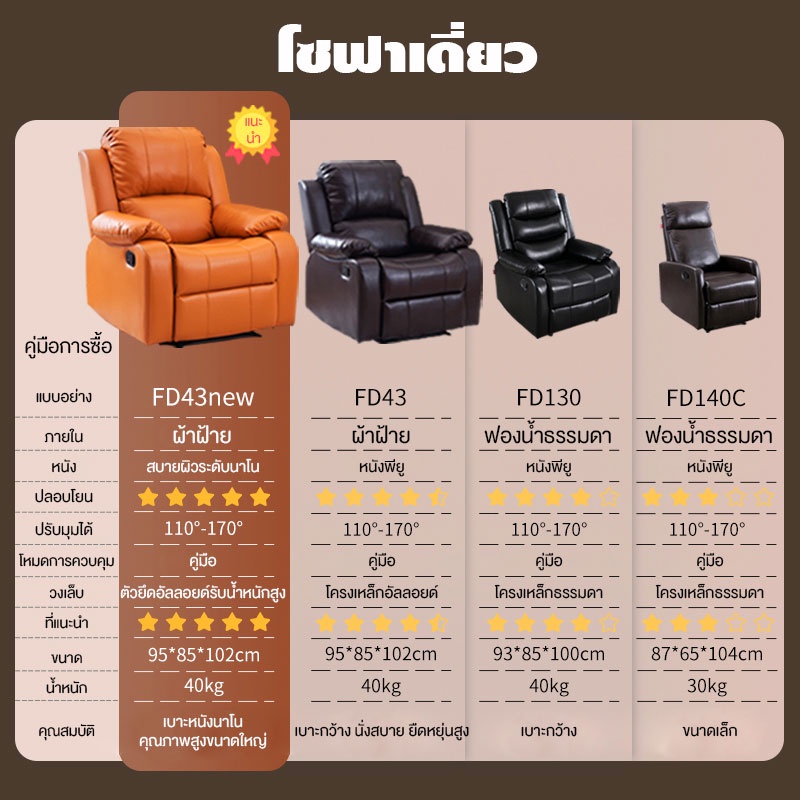 ieasy-โซฟา-เอนกประสงค์-sofa-bed-โซฟาปรับนอนได้-เก้าอี้ปรับนอนได้-เก้าอี้พักผ่อน-แข็งแรงทนทาน-recliner-โซฟาปรับระดับ-1-ที