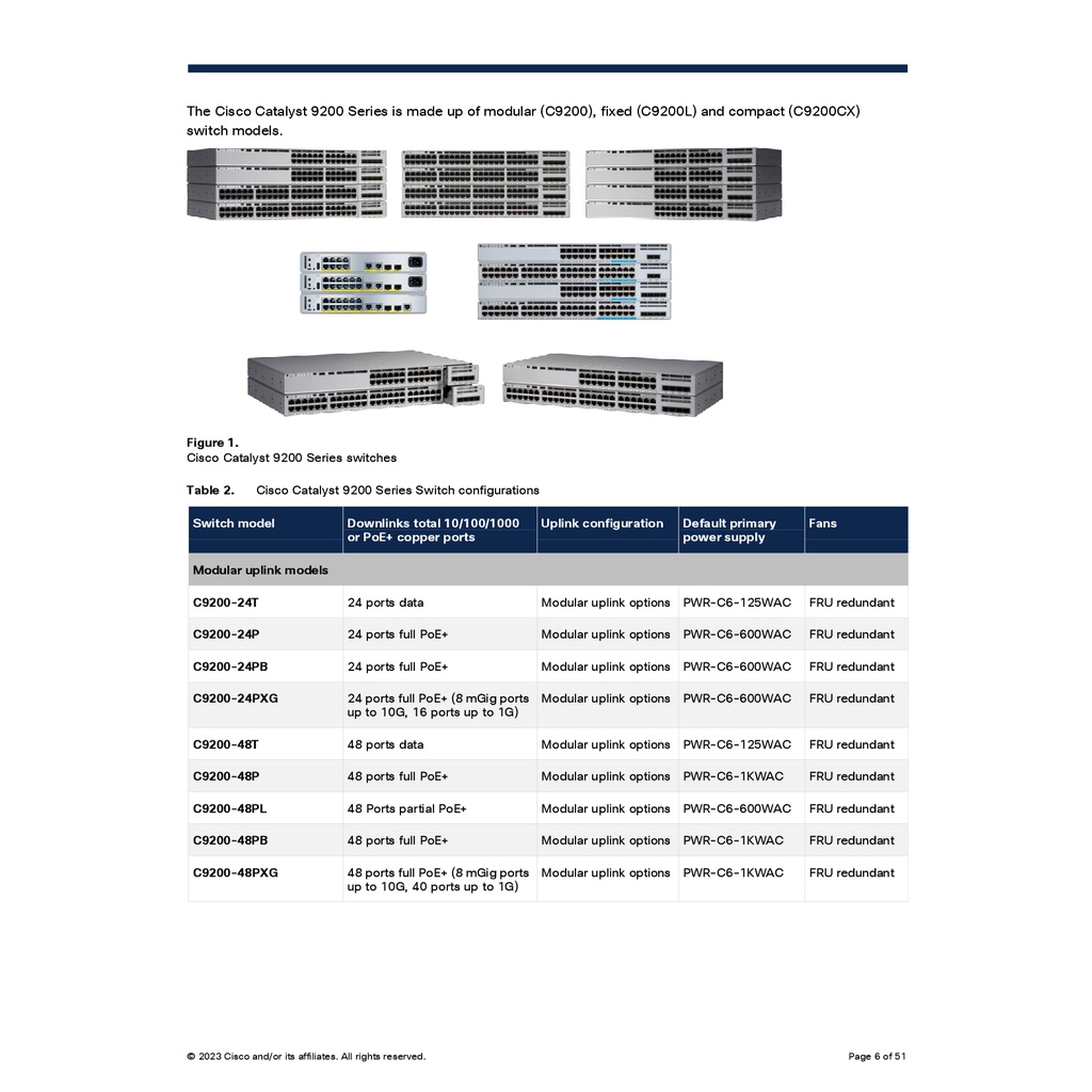 license-cisco-c9200-dna-a-24-3y-dna-advantage-24-port-3-year-term-license-สวิตช์-ประกัน-3-ปี