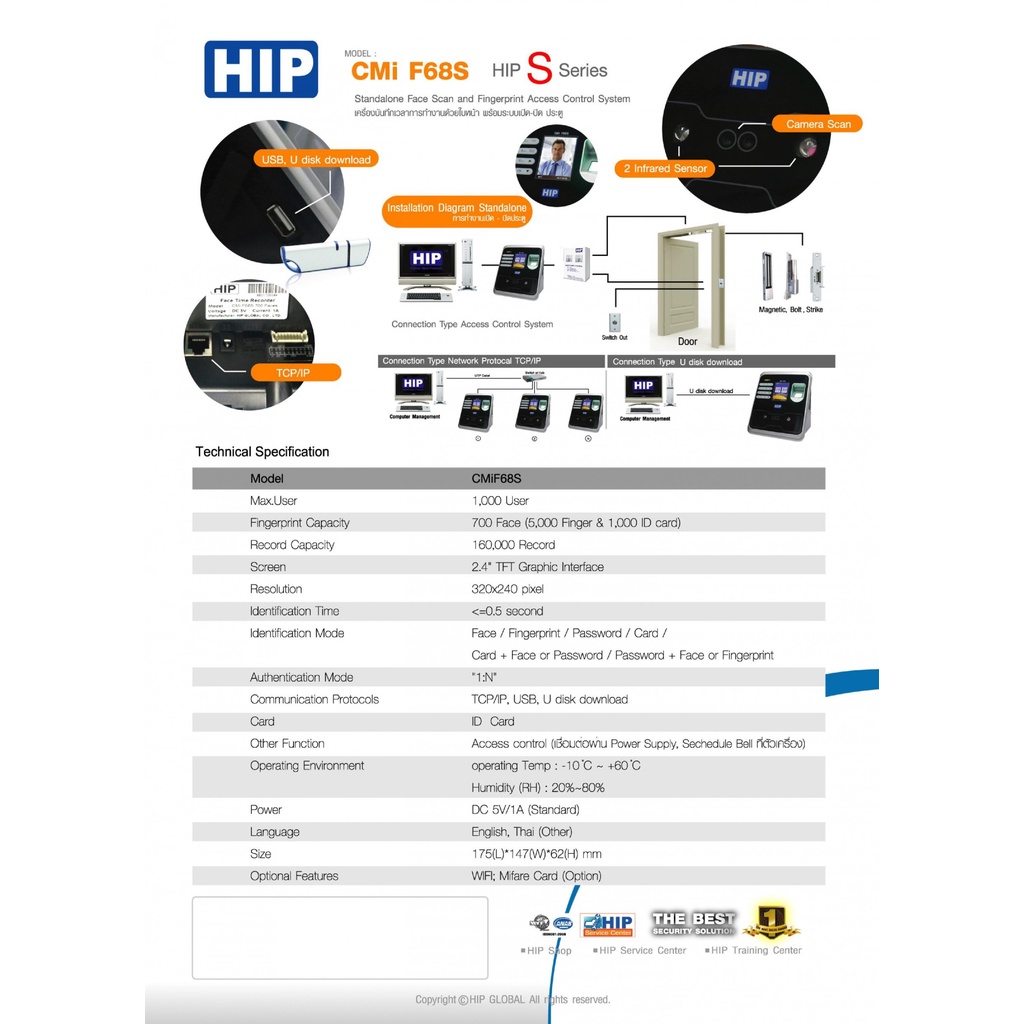 เครื่องสแกนหน้าและนิ้ว-hip-cmi-f68s-face-scan-and-fingerprint-access-control-ประกันสินค้า-2-ปี