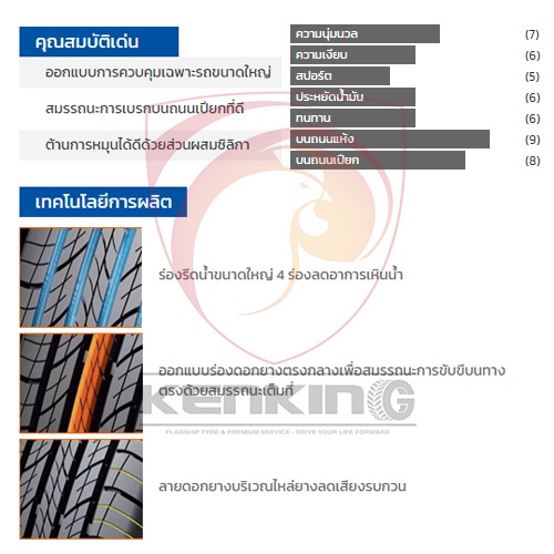 ผ่อน0% Hankook Dynapro HP2 RA33 225/65 R17 235/55 R19 ขอบ17,19 ยางใหม่ ...