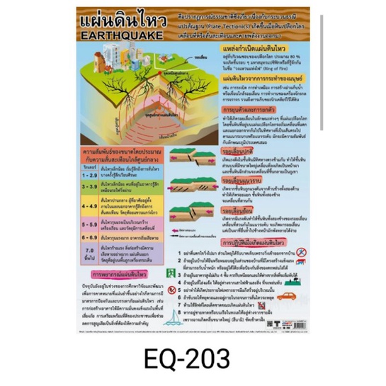 แผ่นดินไหว-eq-203-โปสเตอร์สื่อการสอน-หุ้มพลาสติก-ขนาด-50-70-cm