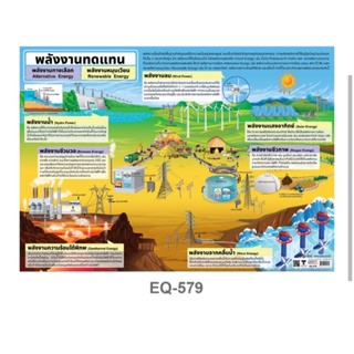 พลังงานทดแทน  EQ 579  โปสเตอร์สื่อการสอน หุ้มพลาสติก ขนาด 50 * 70 cm