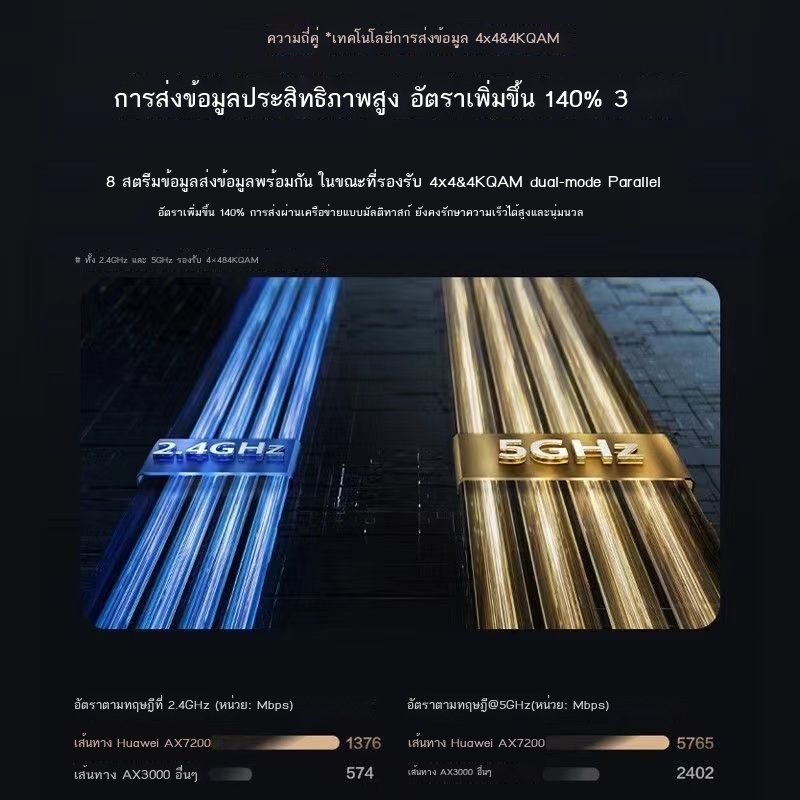 ขายใหญ่-huawei-เราเตอร์-ax6-home-gigabit-wifi6-เครื่องขยายสัญญาณเครือข่ายไร้สายผ่านกำแพง-king-electric-การแข่งขันพลัง