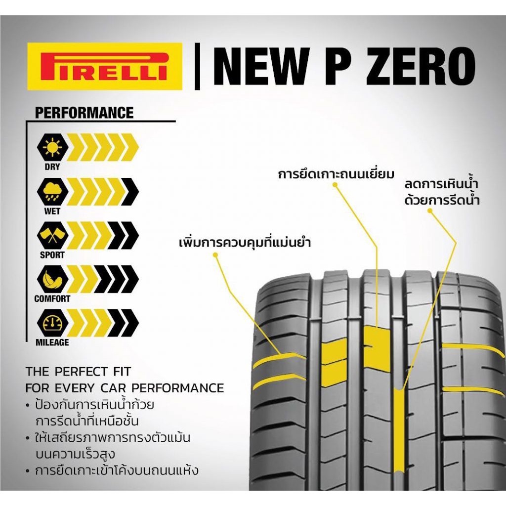pirelli-ยางขอบ19-รุ่น-new-pzero-ยางรถยนต์-runflat-ยางเบนซ์-ยางบีเอม-bmw