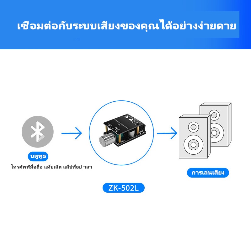 แอมป์จิ๋ว-zk-502mt-แอมจิ๋ว-5-0-ซับวูฟเฟอร์เครื่องขยายเสียง-กำลังขับ-amplifier-bluetooth-แอมป์จิ๋ว-แอมจิ๋ว