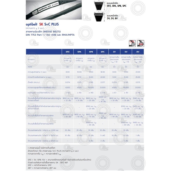 ขายดี-สายพาน-optibelt-belt-optibelt-เบอร์-8v-3350