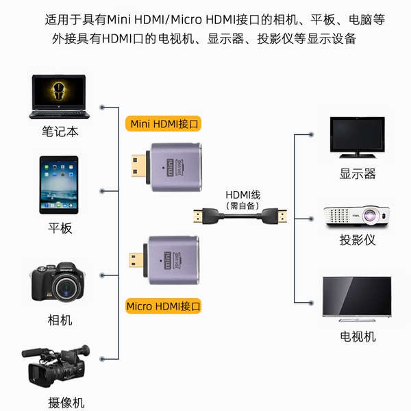 จัดส่งรวดเร็ว-อะแดปเตอร์กล้อง-hdmi-8k60hz-พอร์ตตัวผู้-เป็นตัวเมีย-ขนาดเล็ก-แบบพกพา