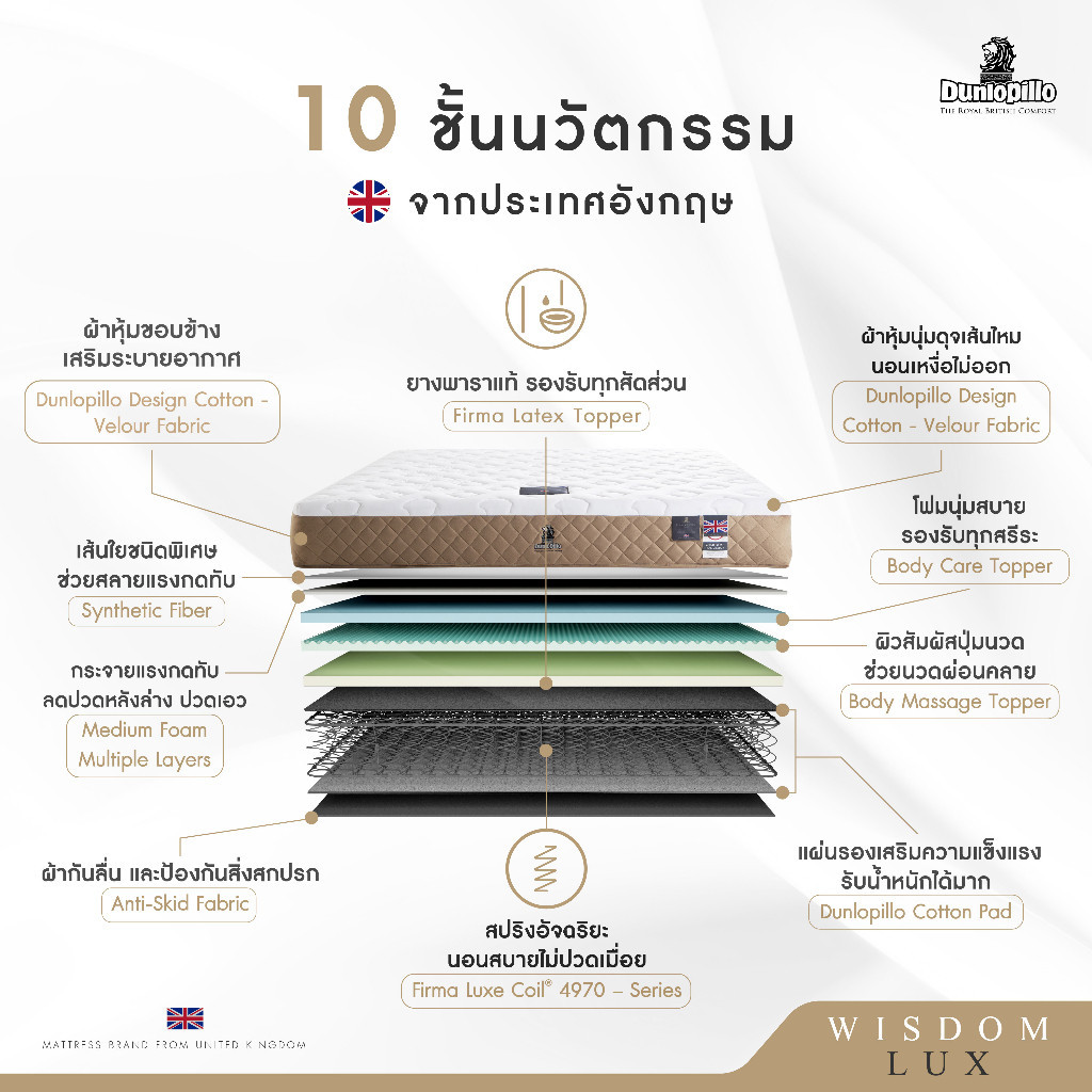 Dunlopillo รุ่น Wisdom Collection ที่นอนสปริงยางพาราแท้ธรรมชาติไฮบริด เพื่อการนอนหลับอย่างมีคุณภาพ