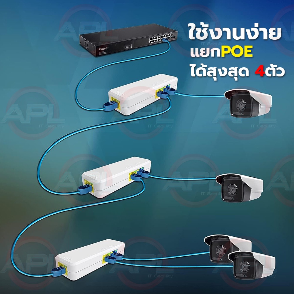 APOLLO รุ่น APOE-05 APL-POE-1x2P/60W ตัวแยก POE 1 ออก 2 RJ45 POE ...