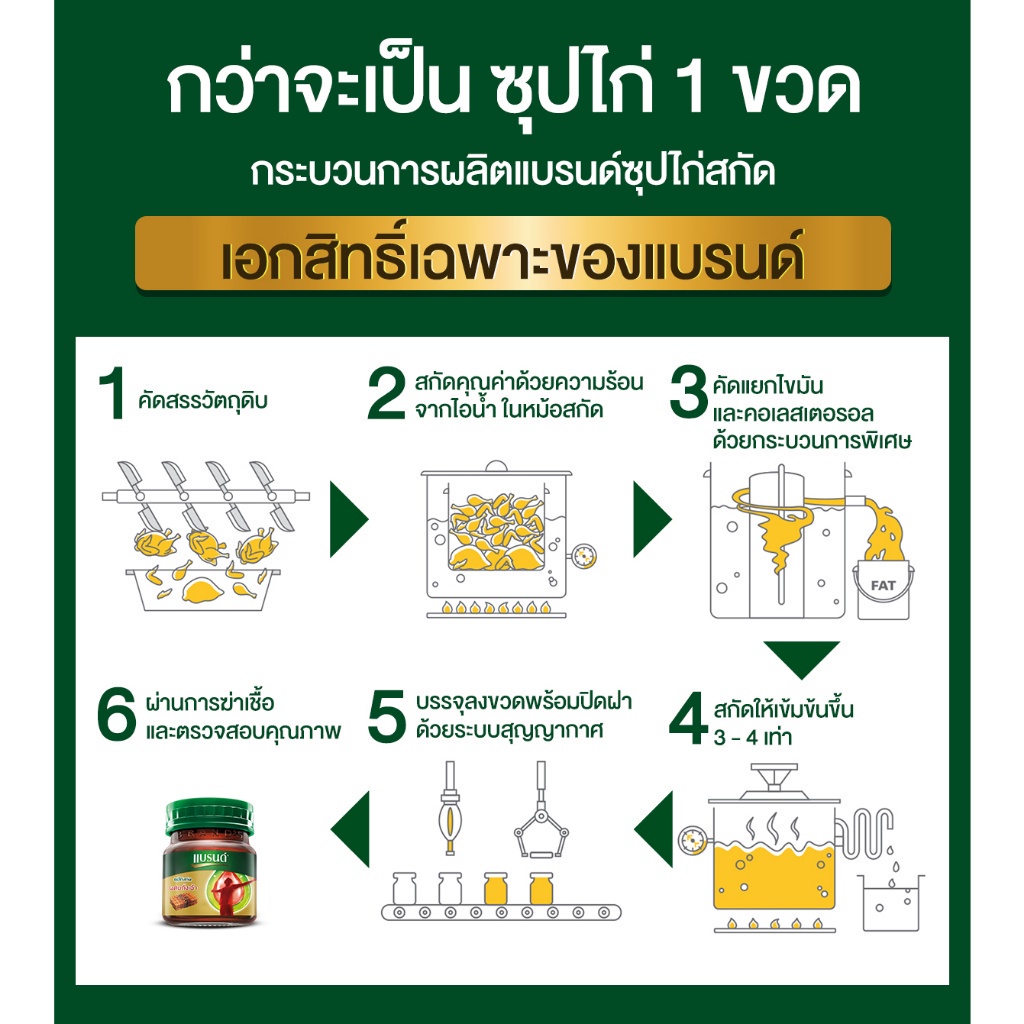 แบรนด์ซุปไก่สกัด-ผสมถั่งเฉ้า-เอ็กซ์ตร้าเฮิร์บ-42-มล-แพค-12-x-2-แพ็ค