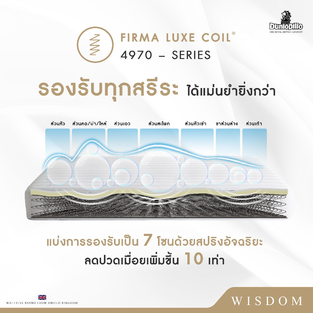 Dunlopillo รุ่น Wisdom ที่นอนยางพาราแท้ 100% เพื่อสุขภาพ ลดอาการปวดหลัง