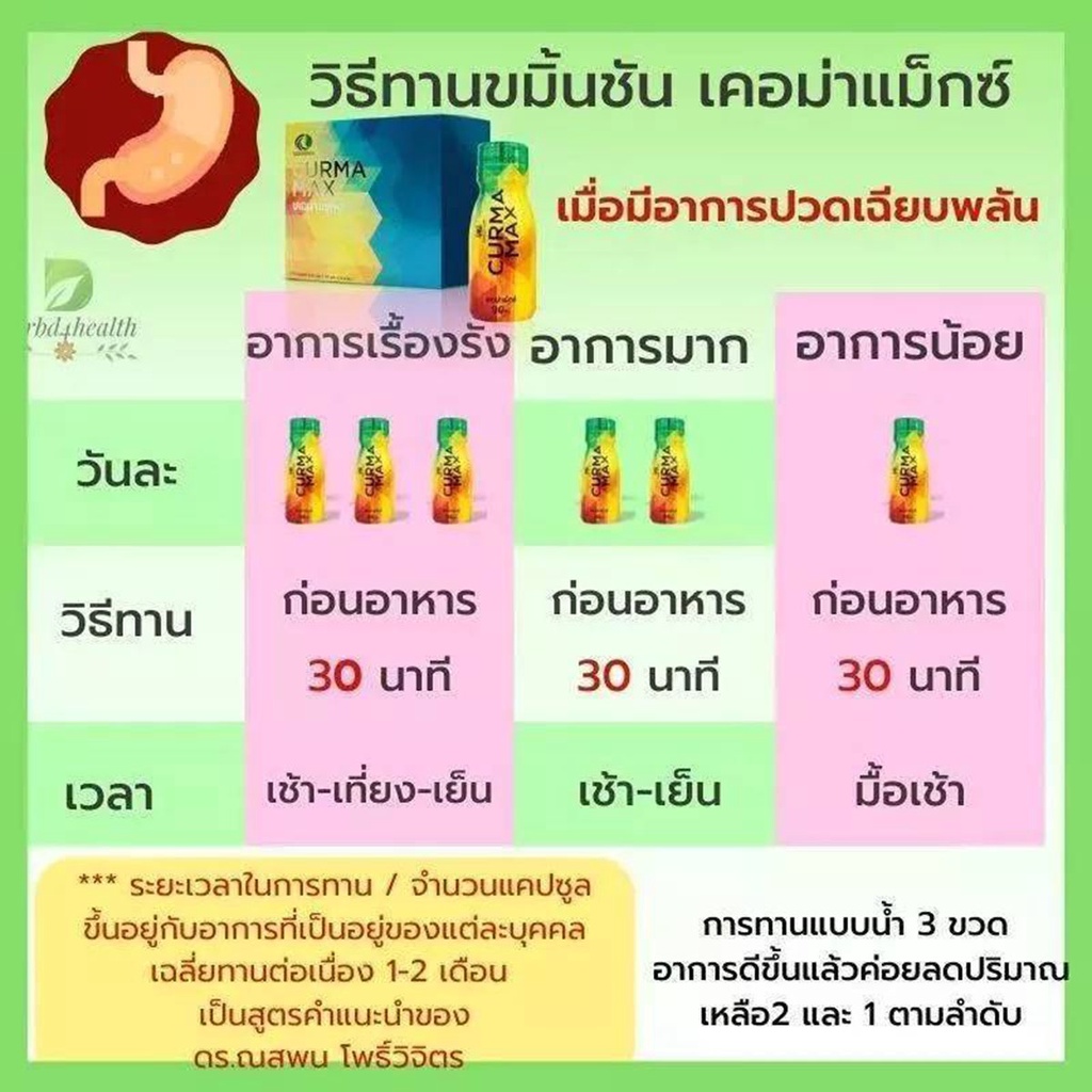 กรีน-เคอมิน-แคปซูล-เคอม่าแม็กซ์-แบบน้ำ-ขมิ้นชันแก้กรดไหลย้อน-โรคกระเพาะ