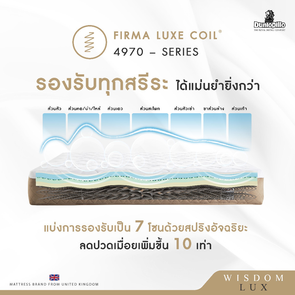 Dunlopillo รุ่น Wisdom Lux ที่นอนยางพาราแท้ 100% นุ่มแน่น หนา 10 นิ้ว รองรับสรีระและป้องกันไรฝุ่น