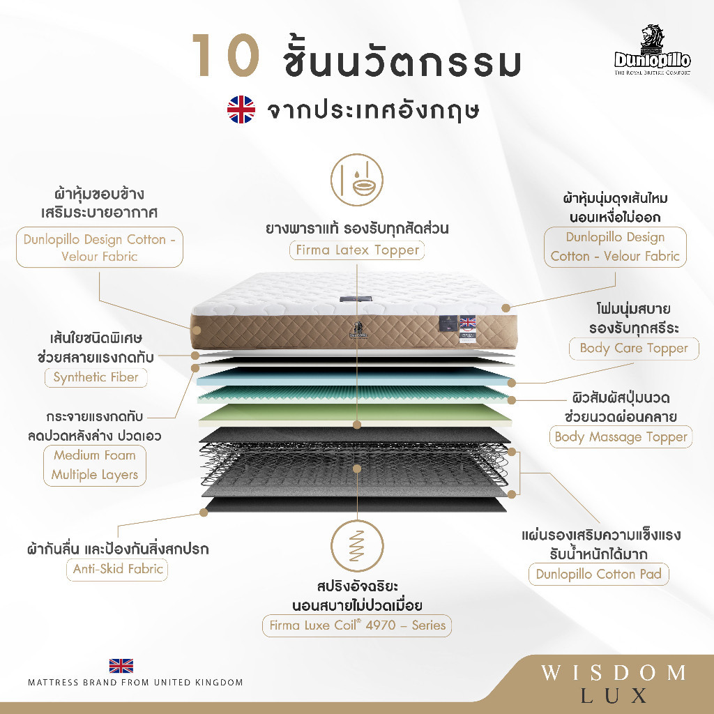 Dunlopillo รุ่น Wisdom Lux ที่นอนยางพาราแท้ 100% นุ่มแน่น หนา 10 นิ้ว รองรับสรีระและป้องกันไรฝุ่น