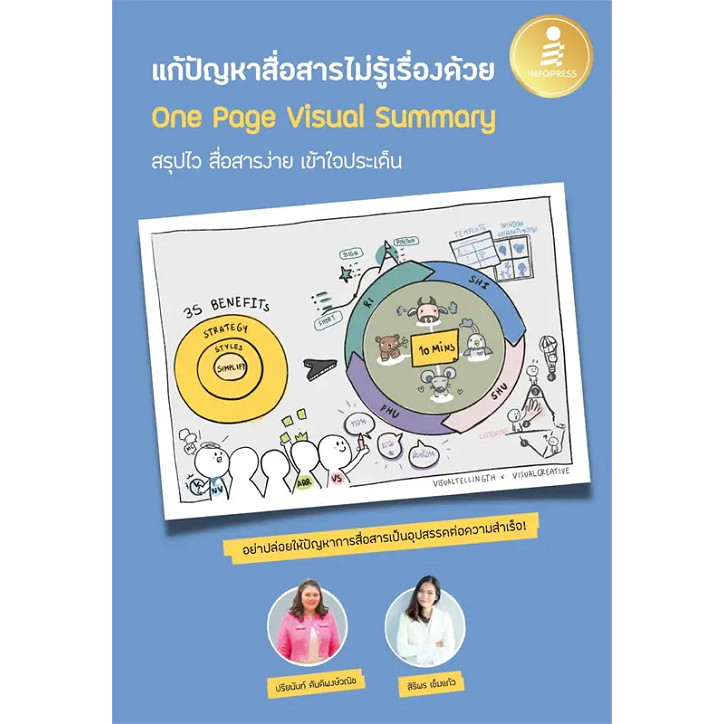 [พร้อมส่ง] หนังสือ แก้ปัญหาสื่อสารไม่รู้เรื่องด้วย One Page Visual ...