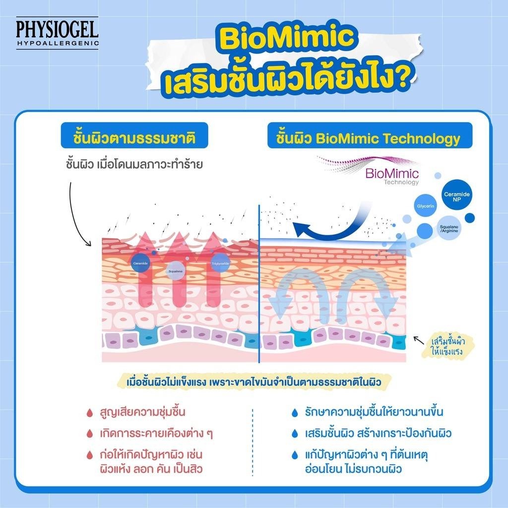 ลดเพิ่ม-8-physiogel-daily-moisture-therapy-dermo-cleanser-150ml-ผลิตภัณฑ์ทำความสะอาดผิวหน้าอย่างอ่อนโยน