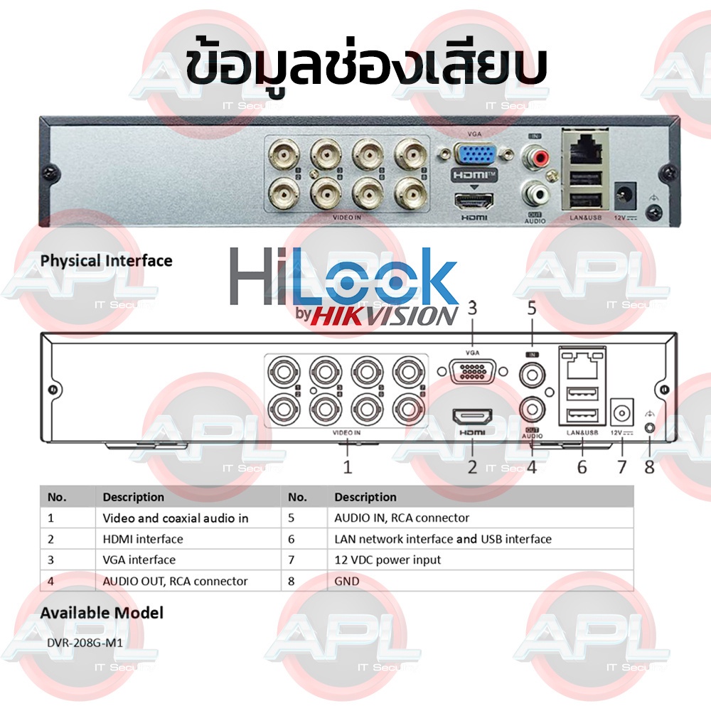 hilook-เครื่องบันทึกกล้องวงจรปิด-cctv-dvr-8-2ch-2mp-รับรองกล้อง-ai-บันทึกเสียงได้-รุ่น-dvr-208g-m1-c-ประกันศุนย์ไทย-3ปี