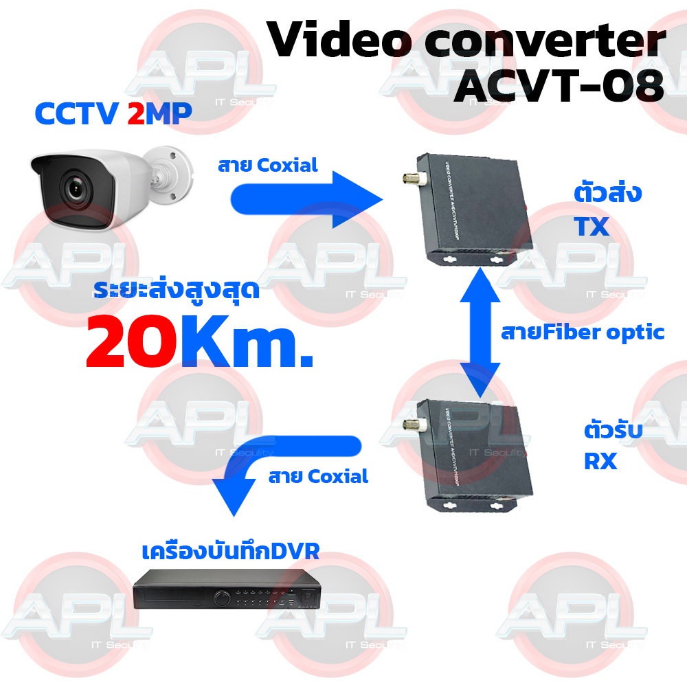 apollo-video-converter-วีดีโอ-คอนเวอร์เตอร์-1ch-1080p-ระยะส่ง-20kg-รุ่น-acvt-08-rg6-to-fiber-optic-ขายเป็นคู่