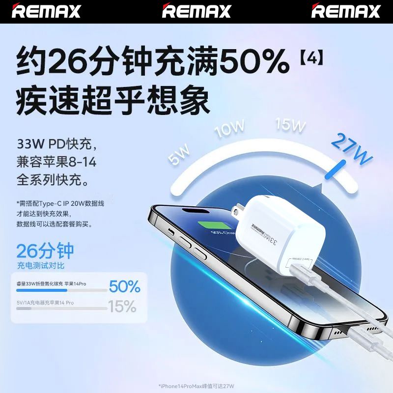 remax-33w-gallium-nitride-gan-พับหัวชาร์จ-android-สำหรับชุดชาร์จโทรศัพท์มือถ-ือ