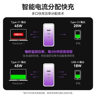 ✆✤Zimi Gallium Nitride 65W + พอร์ต Dual C Super FAST CHARGE Charger โน้ตบุ๊ค PD Source Universal huawei