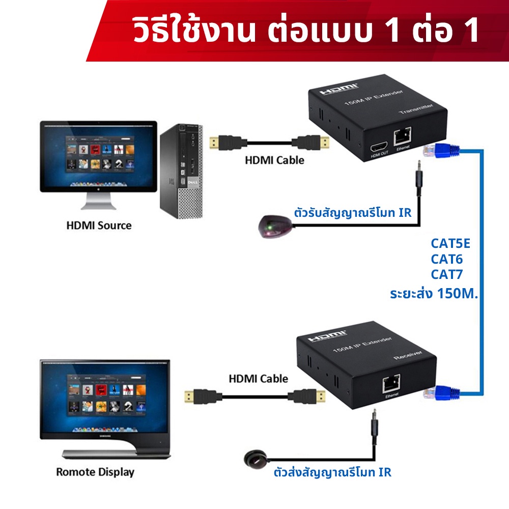 hdmi-ip-extender-4k-ระยะส่ง-150m-ออกได้หลายจอ-กล่องแปลง-hdmi-เป็นสายlan-cat5e-cat6-cat7-rj45-port-ส่งไวจากไทย