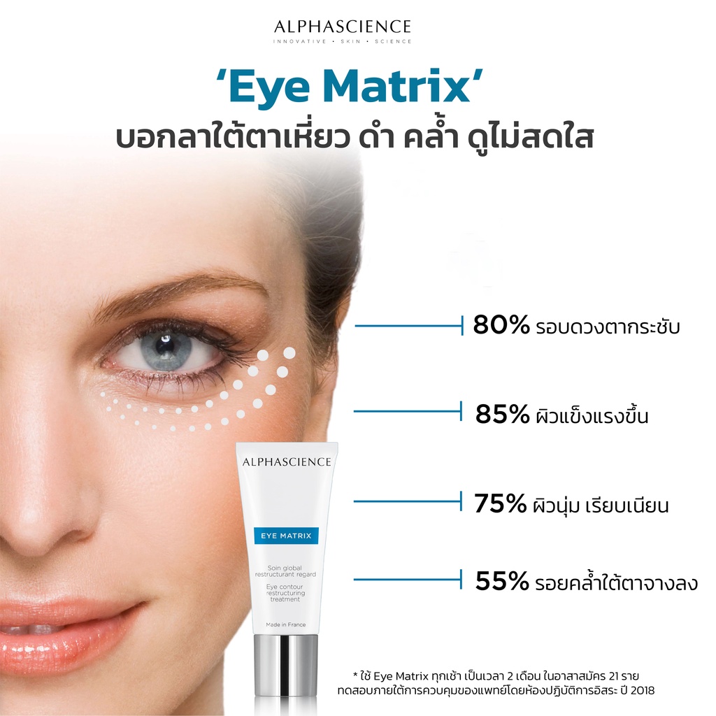 ALPHASCIENCE EYE MATRIX 15ML อัลฟ่าไซแอนซ์ อาย แมทริกซ์ อายครีม ลดใต้ตา ...